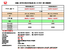2017上海站JL 1航空课件
